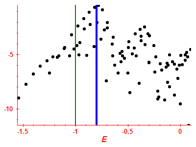 Strength function log